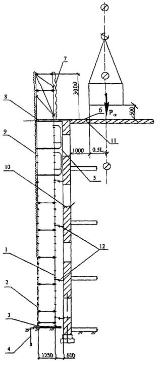 Сзема заземлення будівельного риштування