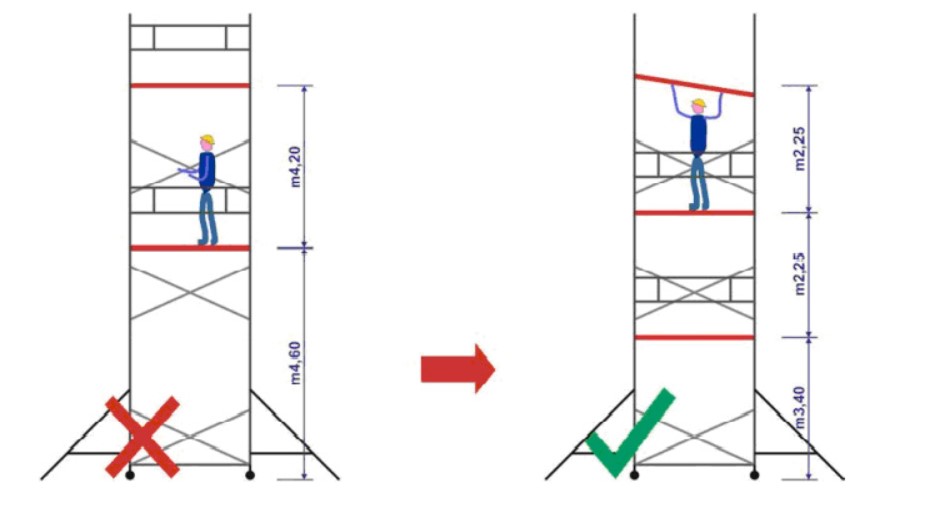 Стандарти використання веж тур