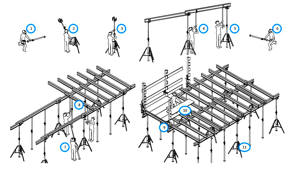 Монтаж стійок